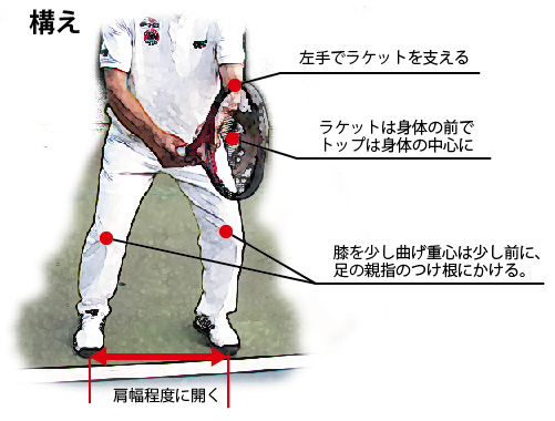 フォアハンドストロークの基本フォーム　構え