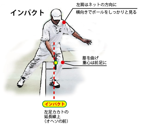 フォアハンドストロークの基本フォーム　インパクト