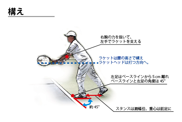 サービスの基本フォーム　インパクト